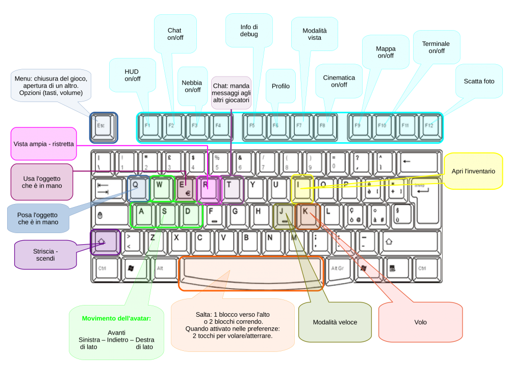 Mappa tasti minetest ita.png